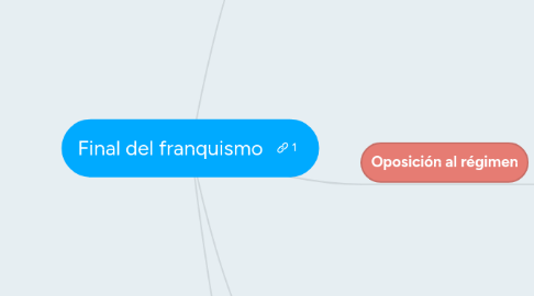 Mind Map: Final del franquismo