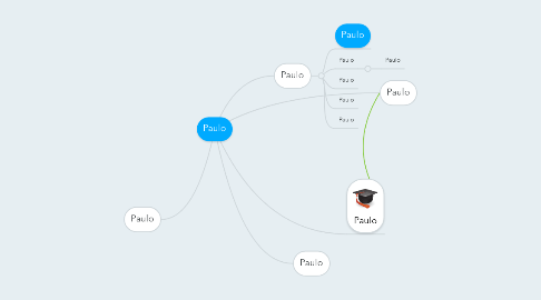 Mind Map: Paulo