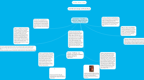 Mind Map: Existentialism: The ability to define your experiences and to choose your life's purpose.