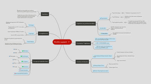 Mind Map: PUJOL Laurent