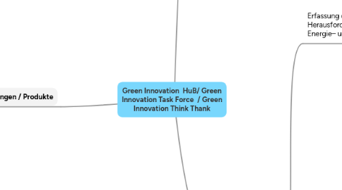 Mind Map: Green Innovation HuB/ Green Innovation Task Force / Green Innovation Think Thank