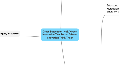 Mind Map: Green Innovation  HuB/ Green Innovation Task Force  / Green Innovation Think Thank