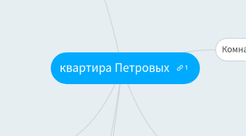 Mind Map: квартира Петровых