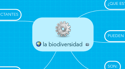 Mind Map: la biodiversidad