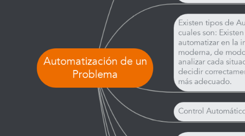 Mind Map: Automatización de un Problema