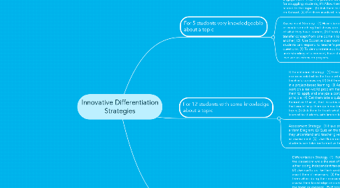 Mind Map: Innovative Differentiation Strategies