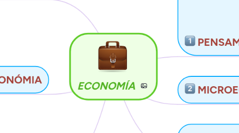 Mind Map: ECONOMÍA