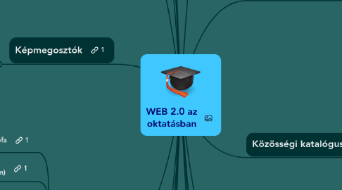 Mind Map: WEB 2.0 az oktatásban