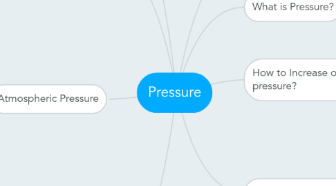 Mind Map: Pressure