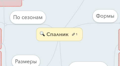 Mind Map: Спалник