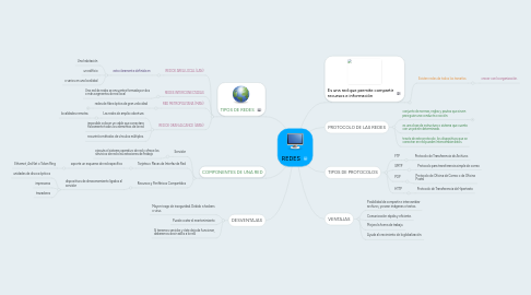 Mind Map: REDES