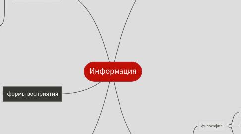 Mind Map: Информация