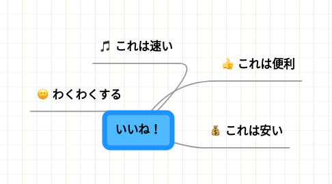 Mind Map: いいね！