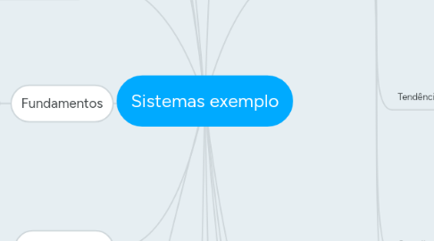 Mind Map: Sistemas exemplo