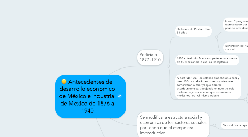 Mind Map: Antecedentes del desarrollo económico de México e industrial de Mexico de 1876 a 1940