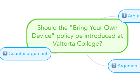 Mind Map: Should the "Bring Your Own Device" policy be introduced at Valtorta College?