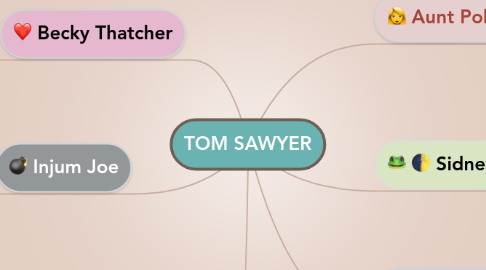 Mind Map: TOM SAWYER