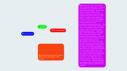 Mind Map: THE ENVIORONMENT