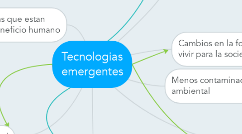Mind Map: Tecnologias emergentes