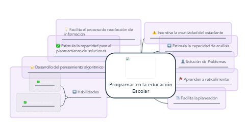 Mind Map: Programar en la educación Escolar