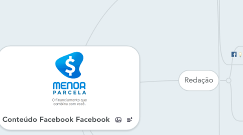 Mind Map: Conteúdo Facebook Facebook