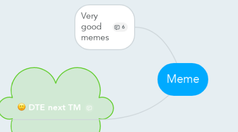 Mind Map: Meme