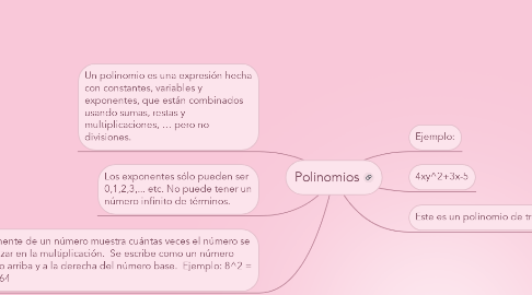 Mind Map: Polinomios
