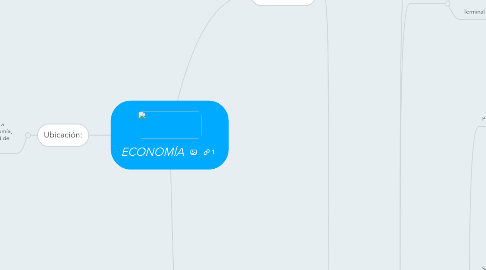 Mind Map: ECONOMÍA