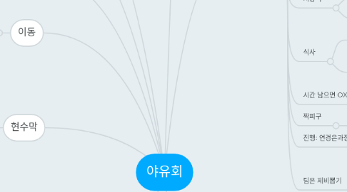 Mind Map: 야유회