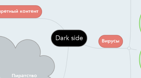 Mind Map: Dark side