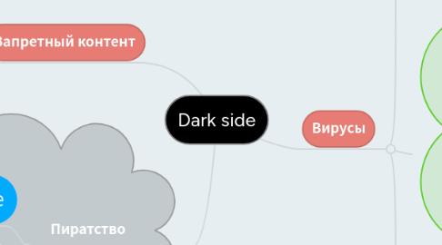 Mind Map: Dark side