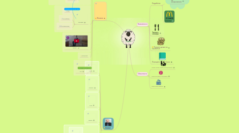 Mind Map: Студент