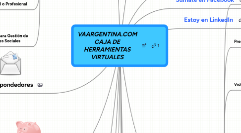 Mind Map: VAARGENTINA.COM CAJA DE HERRAMIENTAS VIRTUALES