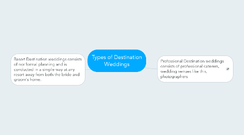 Mind Map: Types of Destination Weddings