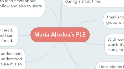 Mind Map: Maria Alcolea´s PLE