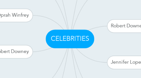 Mind Map: CELEBRITIES