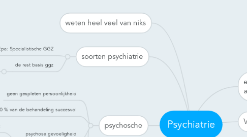 Mind Map: Psychiatrie