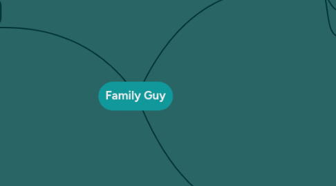 Mind Map: Family Guy