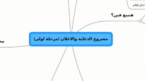 Mind Map: مشروع الدعاية والاعلان (مرحلة اولي)