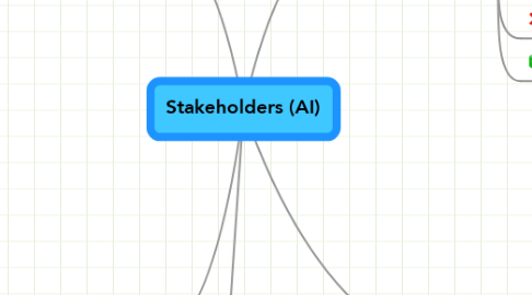 Mind Map: Stakeholders (AI)