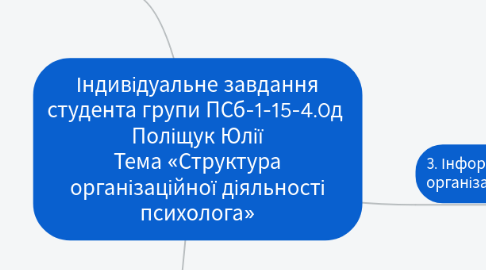 Mind Map: Індивідуальне завдання студента групи ПСб-1-15-4.0д Поліщук Юлії Тема «Структура організаційної діяльності психолога»