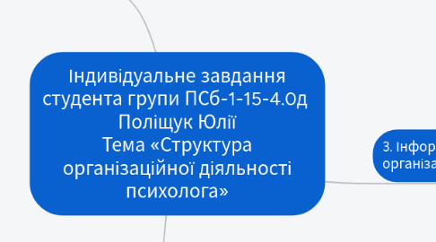 Mind Map: Індивідуальне завдання студента групи ПСб-1-15-4.0д  Поліщук Юлії Тема «Структура організаційної діяльності психолога»