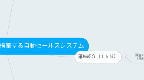 Mind Map: 経験ゼロから6ステップで構築する自動セールスシステム