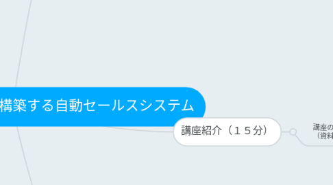 Mind Map: 経験ゼロから６ステップで構築する自動セールスシステム