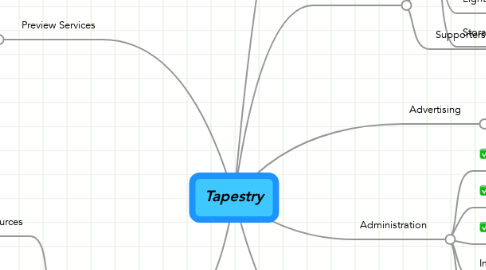 Mind Map: Tapestry