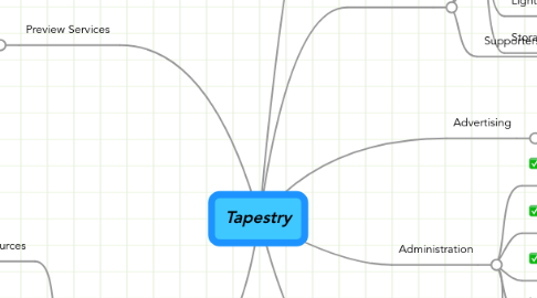 Mind Map: Tapestry