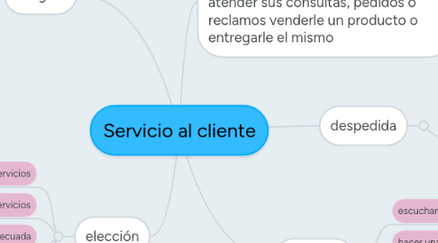 Mind Map: Servicio al cliente