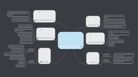 Mind Map: EMPLEO - SUBEMPLEO