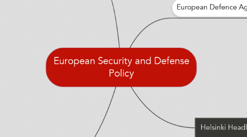 Mind Map: European Security and Defense Policy