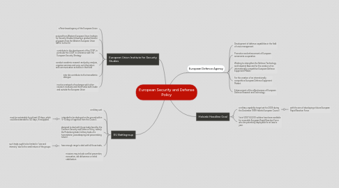 Mind Map: European Security and Defense Policy